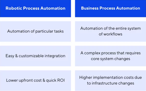 automation